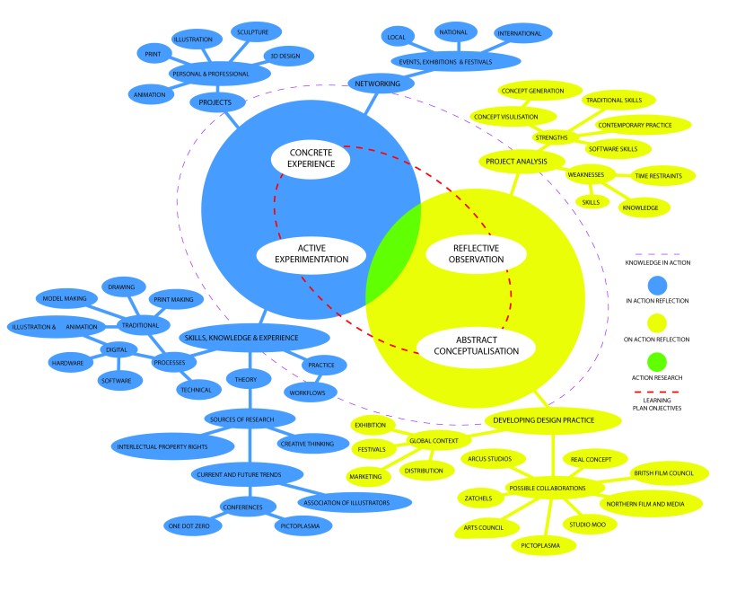 Reflective cycle radial thinking-01.jpg